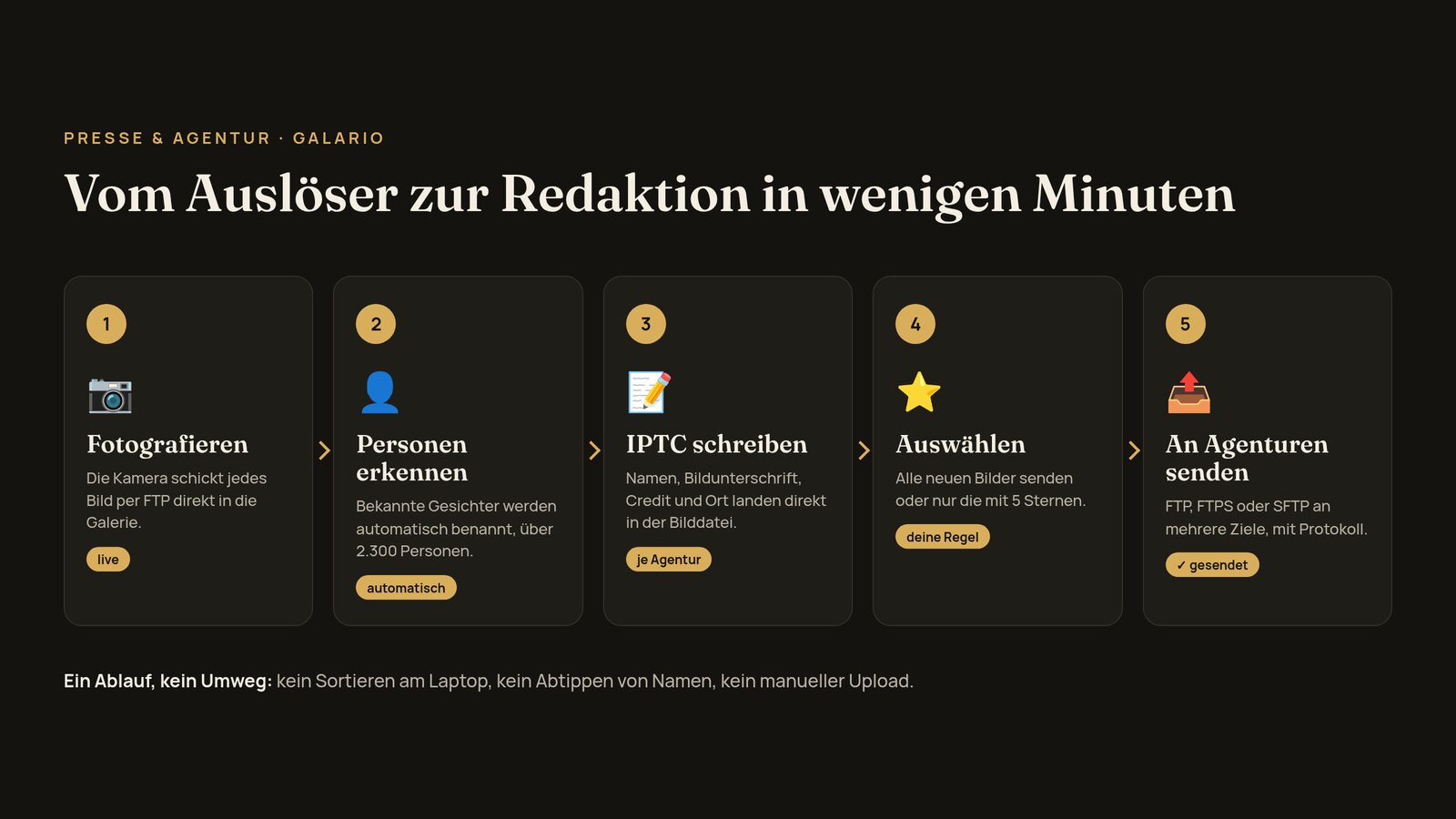 An die Agentur senden